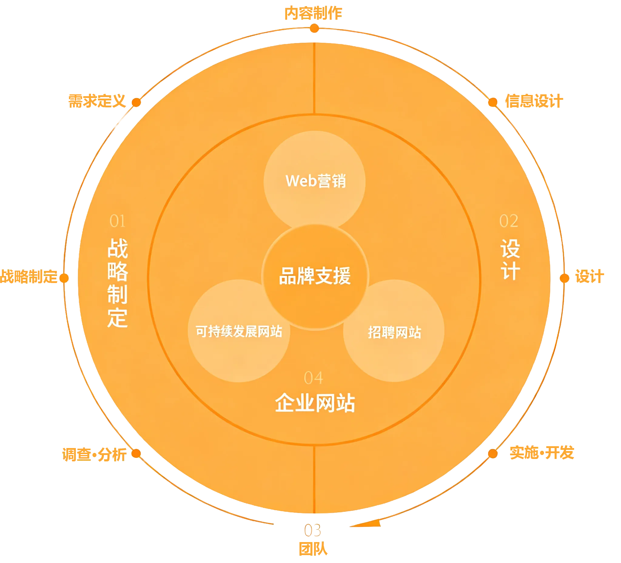 选择我们的理由